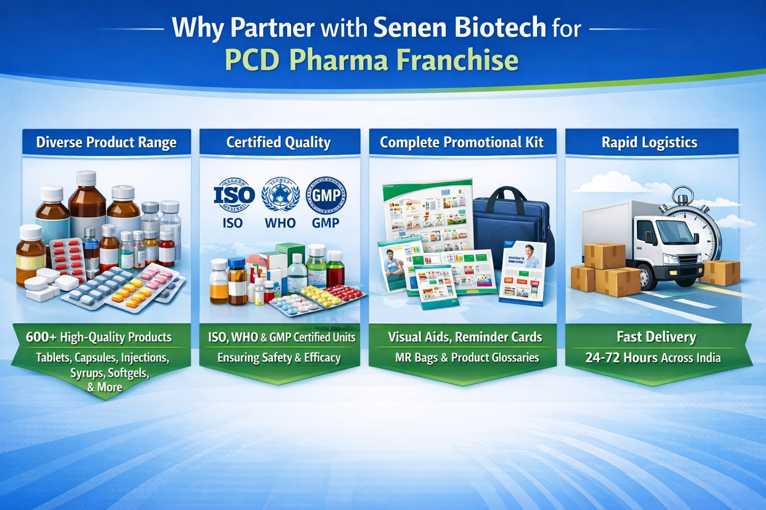 Why Partner with Senen Biotech for PCD Pharma Franchise (2)