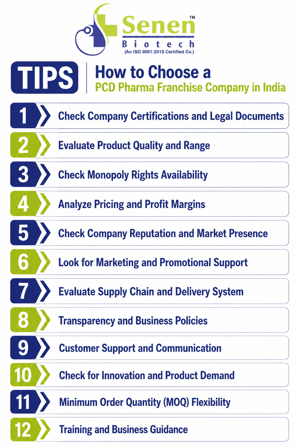 How to Choose a PCD Pharma Franchise Company in India
