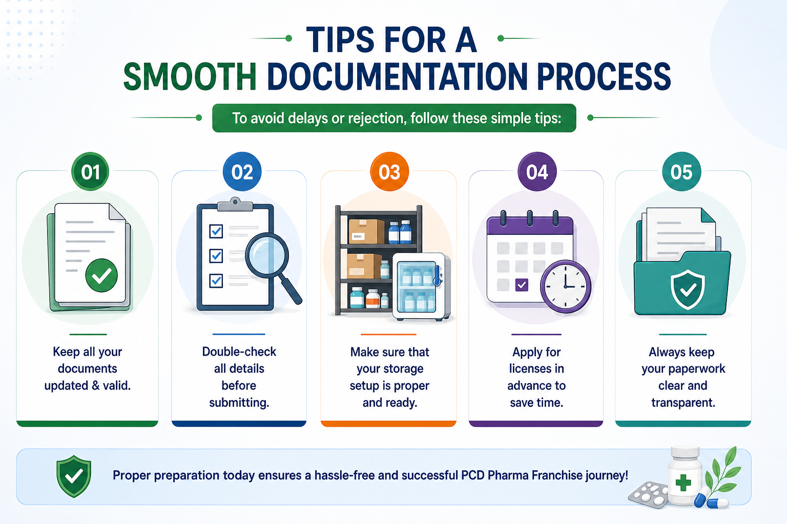 Tips for smooth documentation process
