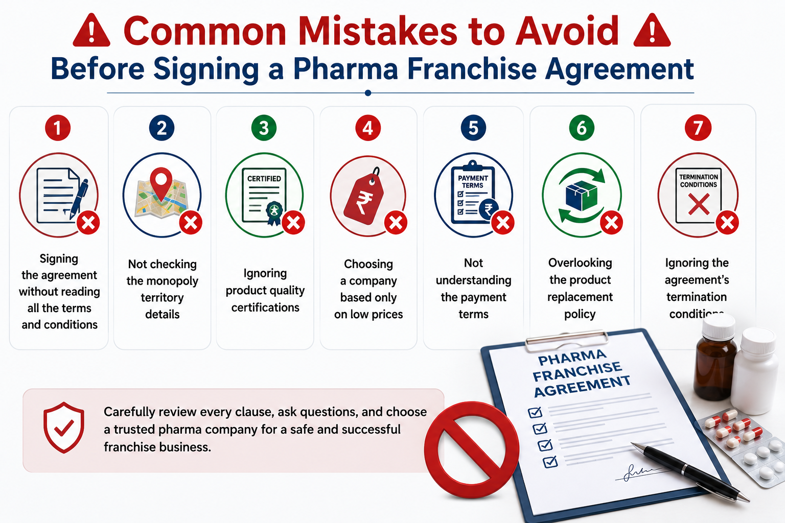 Common Mistakes to Avoid Before Signing a Pharma Franchise Agreement