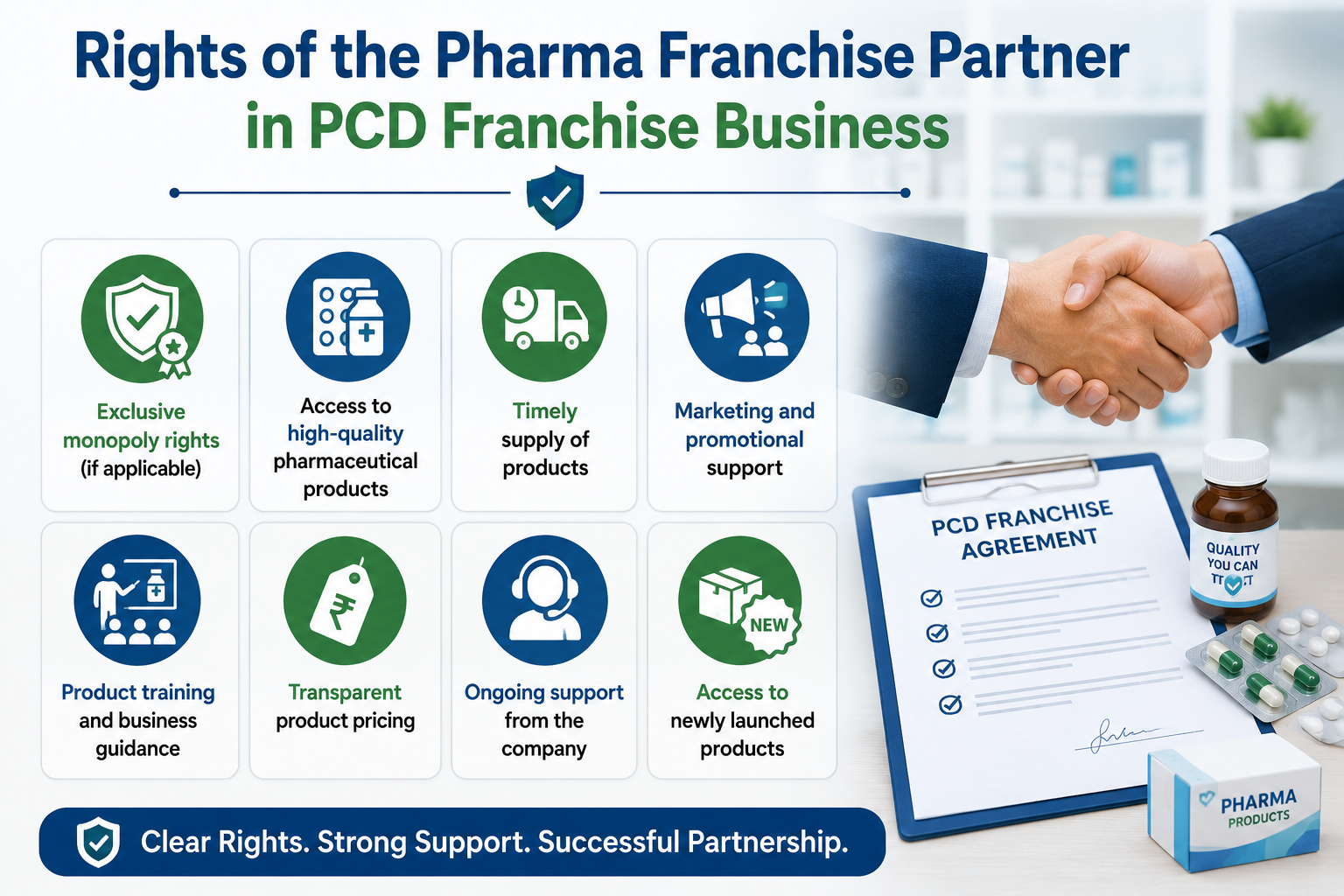 Rights of the Pharma Franchise Partner in PCD Franchise Business