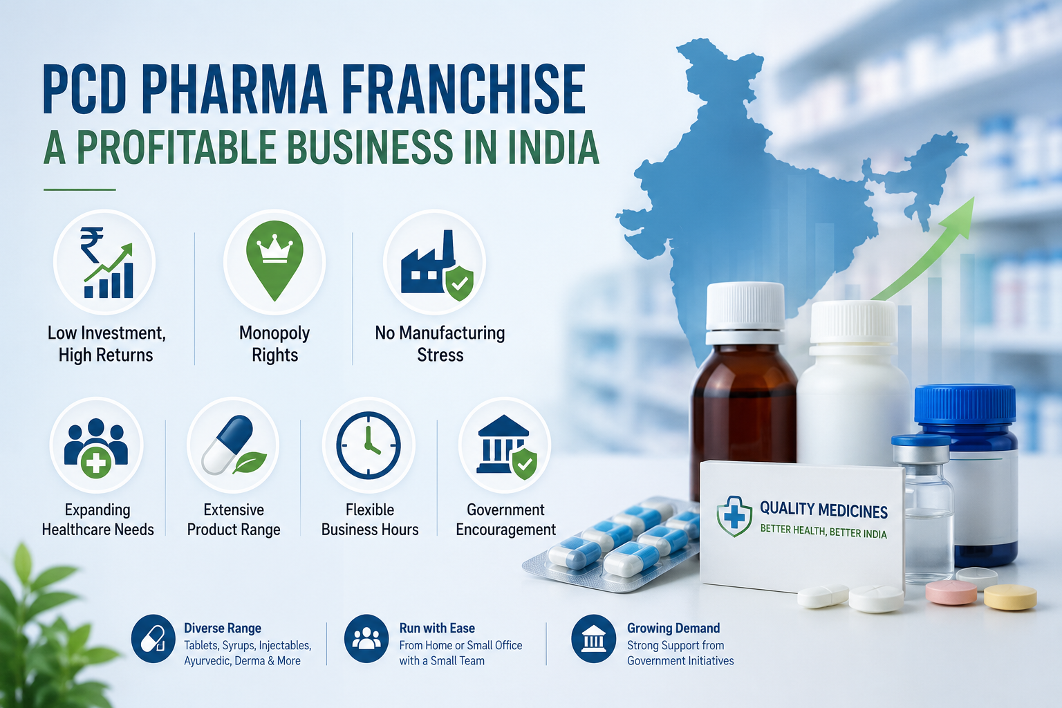 Why Is a PCD Pharma Franchise a Profitable Business in India