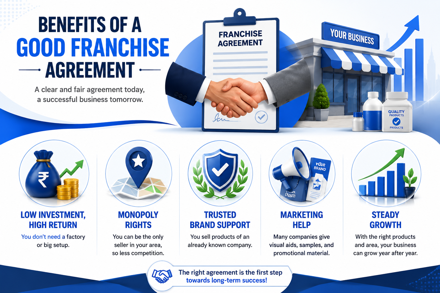 Benefits of a good franchise agreement
