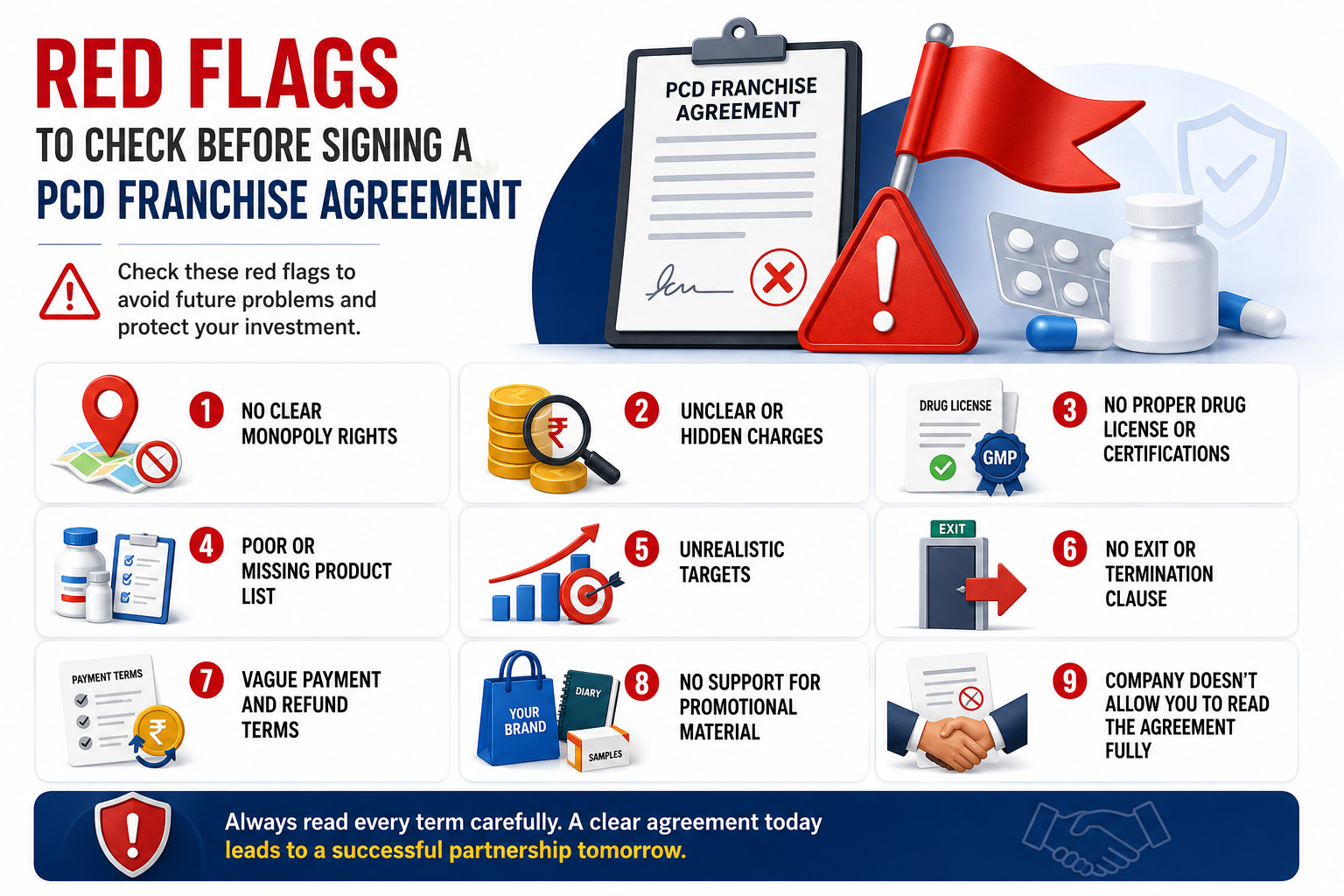 Red flags in franchise agreements