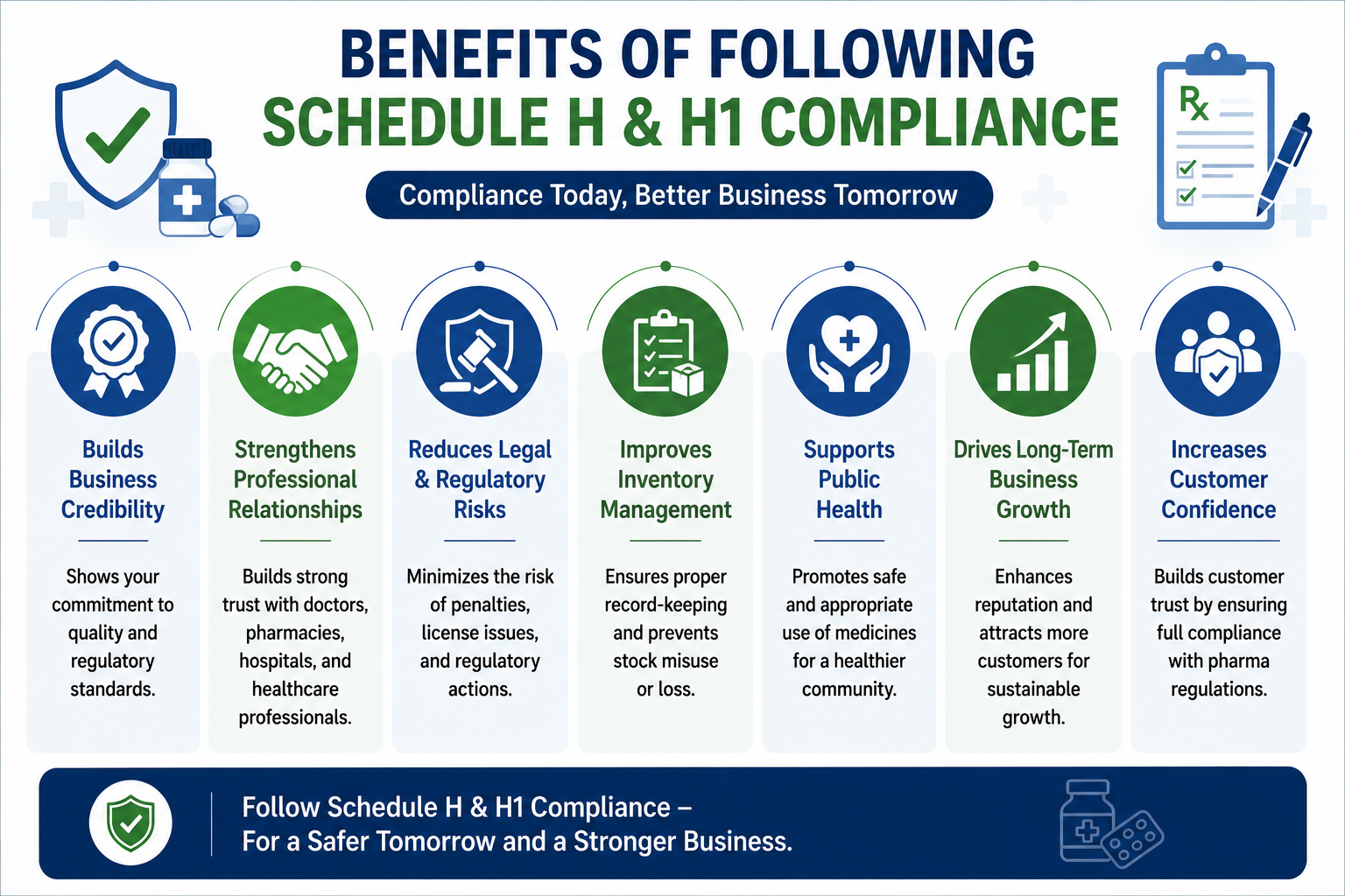 Benefits of Following Schedule H and H1 Compliance