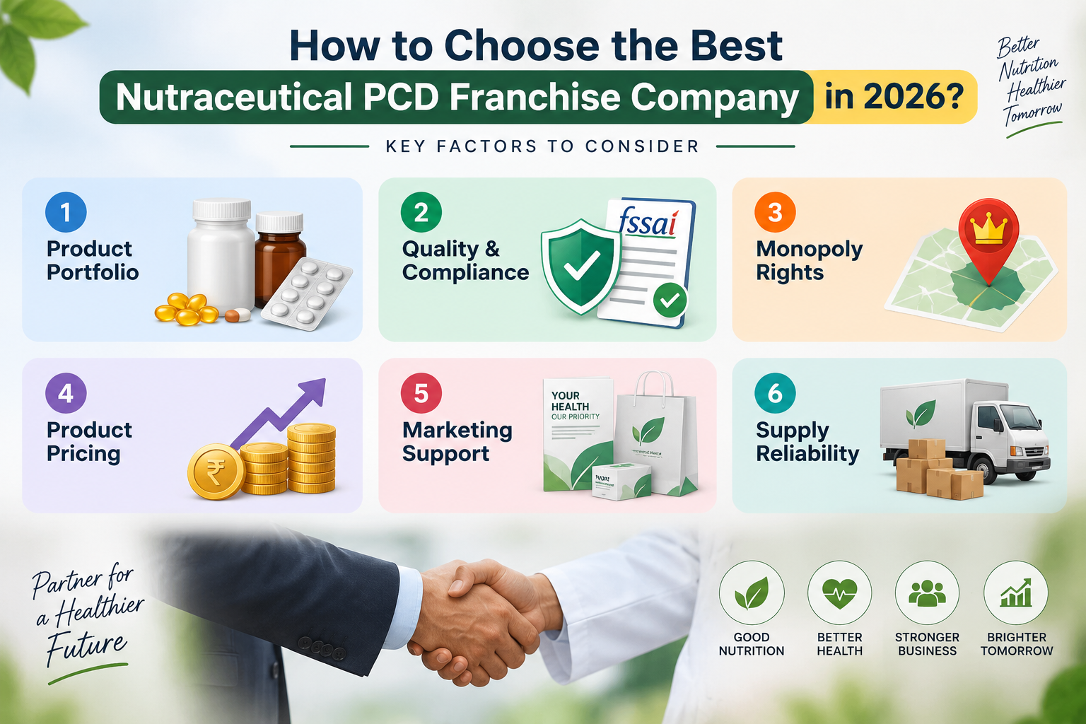 How to Choose the Best Nutraceutical PCD Franchise Company in 2026