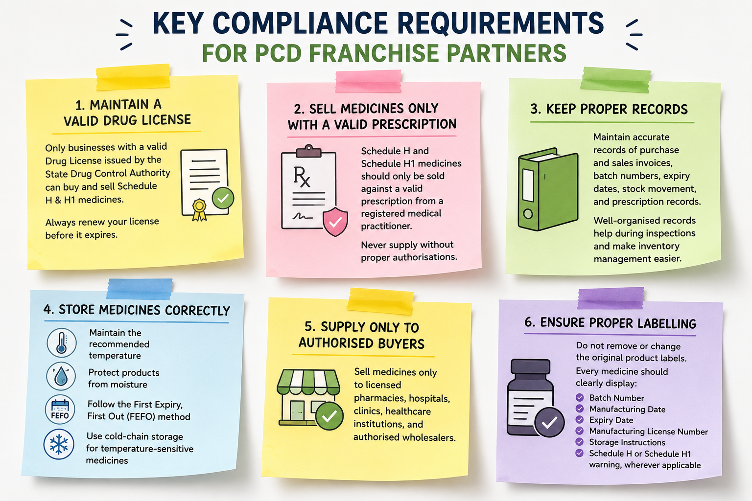 Key Compliance Requirements for PCD Franchise Partners