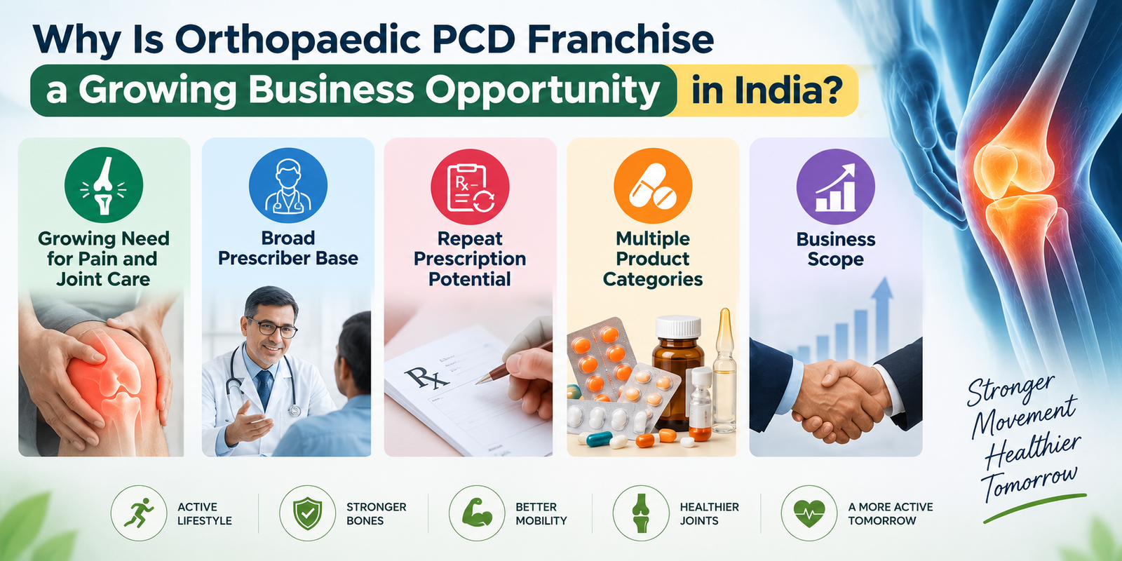 Why Is Orthopedic PCD Franchise a Growing Business Opportunity in India