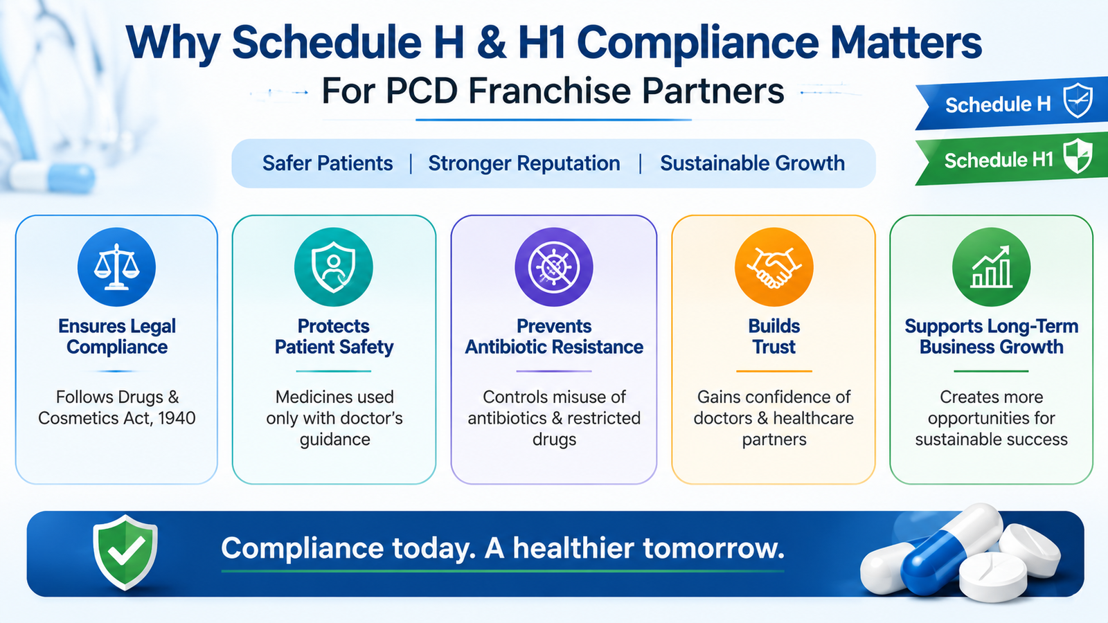 Why Schedule H & H1 Compliance Matters for PCD Franchise Partners